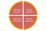 The unknowns of climate change, and what they tell us about long-term political thinking