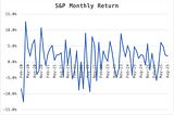 Market Risk, the Wisdom of Munger, and how Excel Stock History helps me evaluate stock strategies