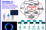 MetaHumanity — A New Humanity Narrative with AI, Metaverse, tech?