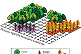 The Silent Struggle: Why Forest Modeling Needs a New Generation of Experts
