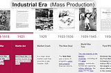 Capital Market Evolution 1914–1956