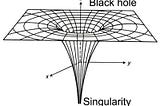 BLACKHOLE(SINGULARITY)