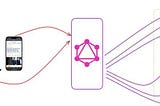 Comment Le Figaro a opté pour la combinaison de schémas après l’adoption de GraphQL