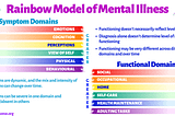 Rainbow Model of Mental Illness Functioning