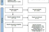 Cannabis Use and Cardiovascular Health: Doubling Down on Risk