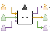 What is a Bitcoin Mixers?