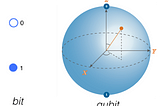 The Quantum Leap’s Beginner Guide to “Qubits”