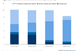 The Emergence of a Low Growth China