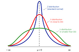 Construct a confidence interval for a small sample size