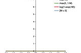 Probabilistic and Deterministic Mindsets of Logistic Regression
