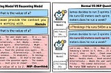 MiP-Overthinking in Reasoning LLMs