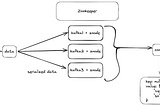 Data flow — Kafka