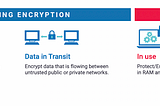 Confidential Computing approach for secure-by-design data collaboration in genomics