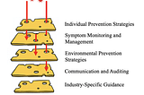 Greenlight’s Swiss Cheese Pandemic Model of Defense