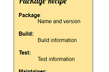 On Software Packages, Conda and Recipes