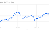 Why Equity Markets are going to be tested in the coming months?