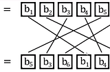 Crypto CTF — Learning permutation