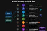 Dynamic workflow visualization showing the progression of 3D sensor topics from introduction through active and passive sensors to future trends