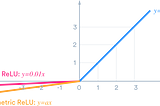 Weight Initialization in neural nets