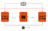 Deployment Best Practices for WSO2 API Manager