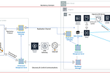 Migration of multi-tier applications to AWS at scale made easy | VOX (Veritas Open Exchange)