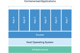 Advantages of Containerization