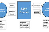 Levf Finance