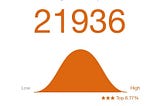 Test Results