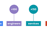 Helm Templating: walking towards teams autonomy