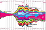 Basic data visualization skills!