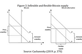 Can Bitcoin become money?