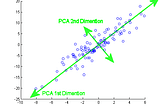 Principal Component Analysis