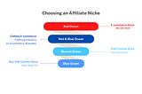 How do I choose an affiliate niche?