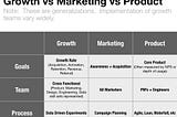 Growth VS Product Team