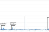 A Guide to Understanding ETH as an Investment