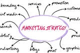 The Importance of Marketing Strategy