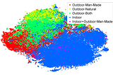 Paper Summary: DeCAF: A Deep Convolutional Activation Feature for Generic Visual Recognition