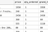 Maintain Profitability with Returns and Refunds — An SQL Exercise