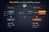 Mutability vs Immutability in Python (Senior Guide)