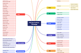 More Automation + More Reproducibility = MLOps Python Package v4.1.0