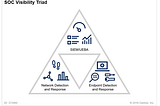 Networks Don’t Lie!- Understanding NDR in cybersecurity strategy