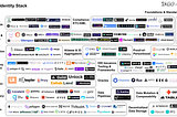 Navigating a Data-Driven World: The Evolution of Intuition