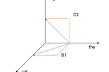 Document Distance