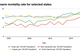 Firearm mortality rates following D.C. v. Heller