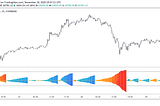 Trend Volume Accumulations — A New Technical Indicator