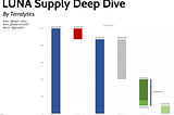 The Power Of Burning: Understanding Luna Supply Dynamics