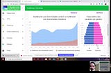 Criando uma visualização da participação na Câmara: 5 lições dos testes à distância