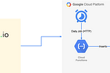 Creating a Serverless Data Pipeline in GCP