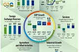 Indian Economic Survey 2023