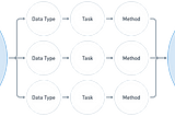 Introduction to Thinking in AI (and Generative AI)